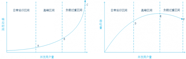 大型网站 网站性能 代码优化