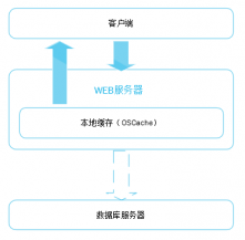 大型网站 网站性能 代码优化