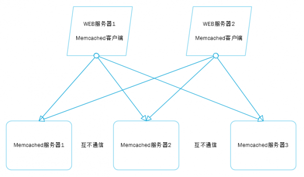 大型网站 网站性能 代码优化