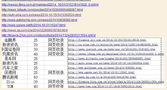 新闻源 百度新闻源 虚假新闻源 网站推广