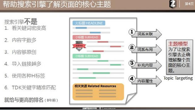 SEO理念 站内优化 主题模型