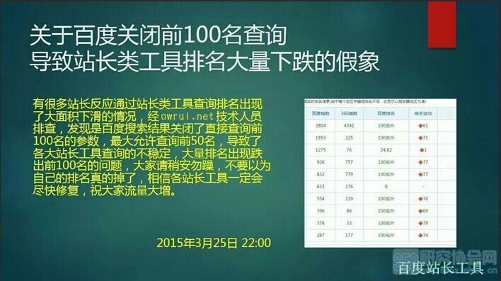 快讯：百度查询前100位代码关闭