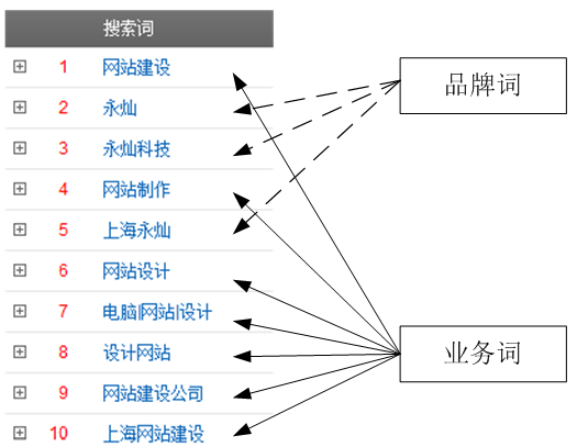 永灿网站建设