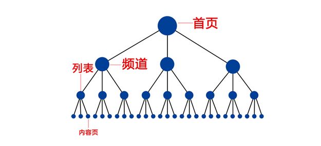 如何正确的了解百度蜘蛛的抓取频次和抓取时间段