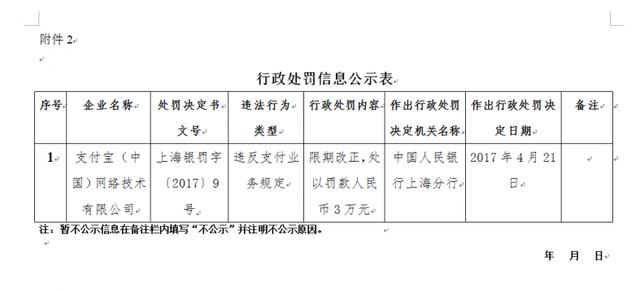 未落实支付相关规定 支付宝、财付通被央行各罚款3万元