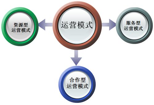 疯狗告诉你是什么原因导致你的网站至今运营不成功？