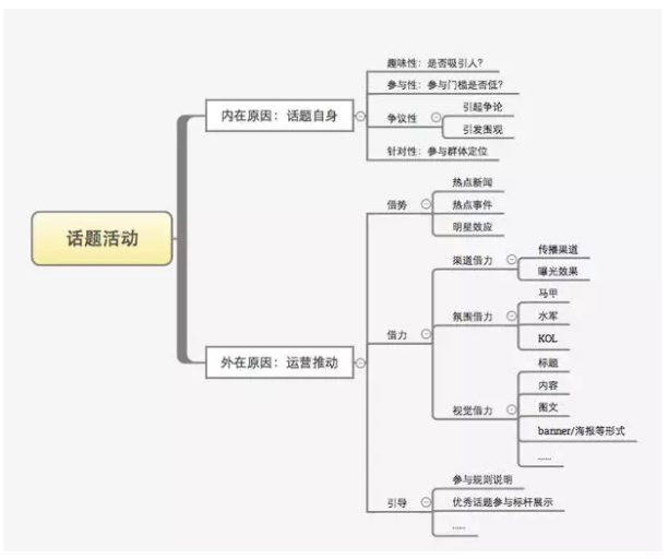 告诉你一个不幸的消息，你可能不太适合做运营！