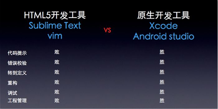 轻松打造高效益的H5响应式网站