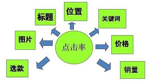 站点收录率=网站被收录的网页的数量/网站所有的网页数量