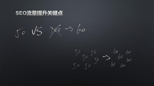 网站标题和正文的匹配度有什么关系？