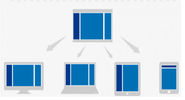 响应式网页设计指南