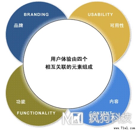 外贸网站建设优化迅速排上首页的技巧